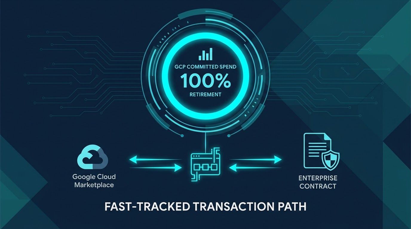 Vera AI available on the Google Cloud Marketplace